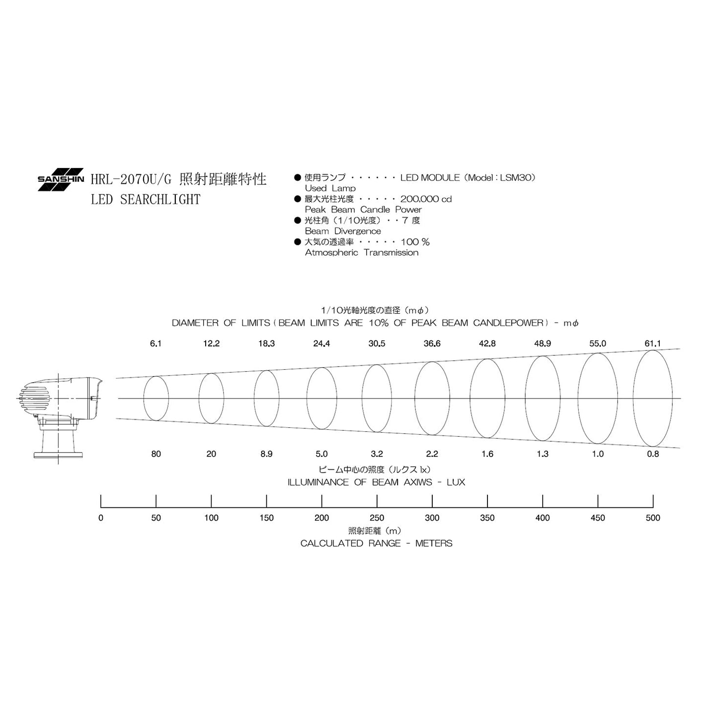 Suchscheinwerfer SANSHIN HRL-2070U - 12/24V