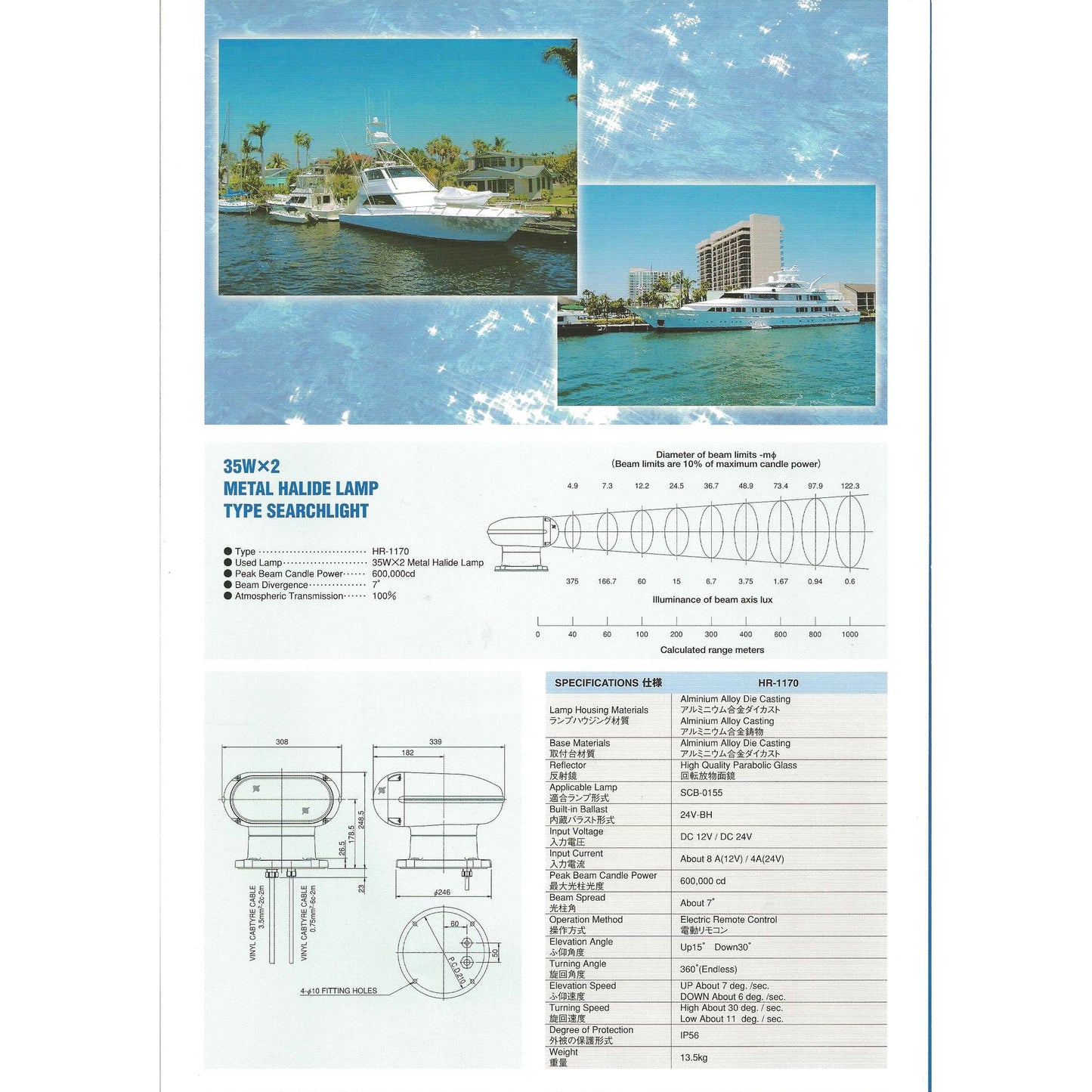 Suchscheinwerfer SANSHIN HR-1170