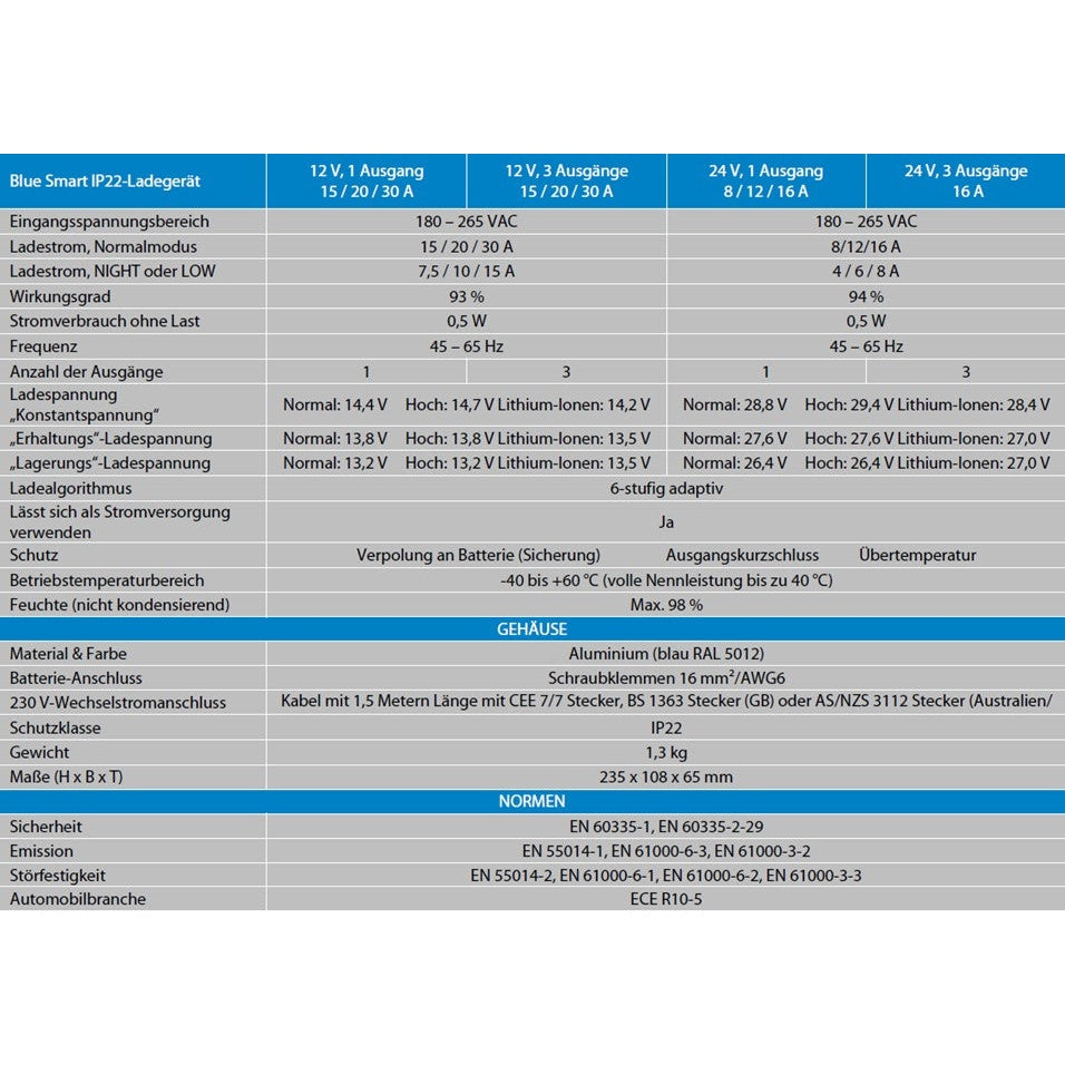 Victron Energy Blue Smart IP22 Ladegerät