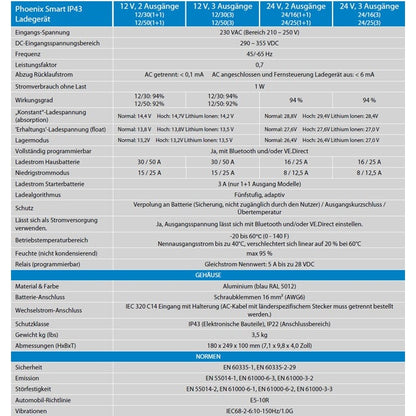 Victron Energy Phoenix Smart IP43 Ladegerät