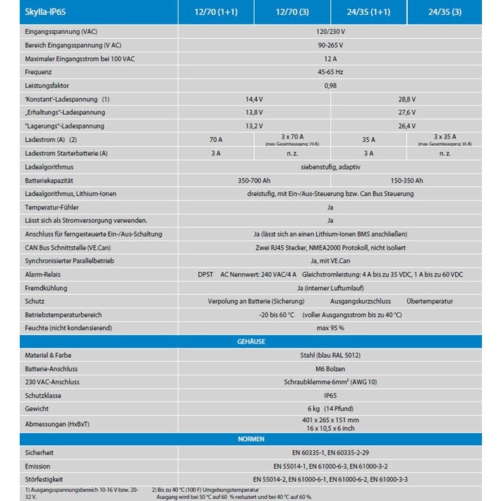 Victron Energy Skylla-IP65